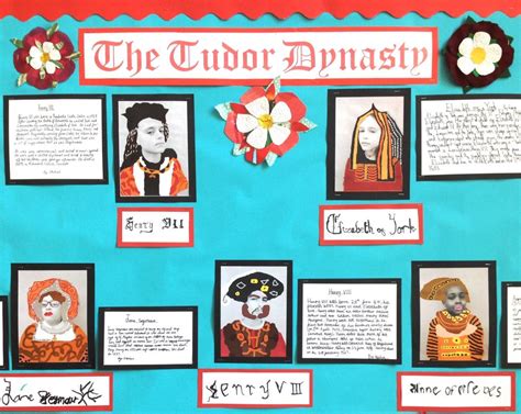 learning unit su tudor|history of the tudors.